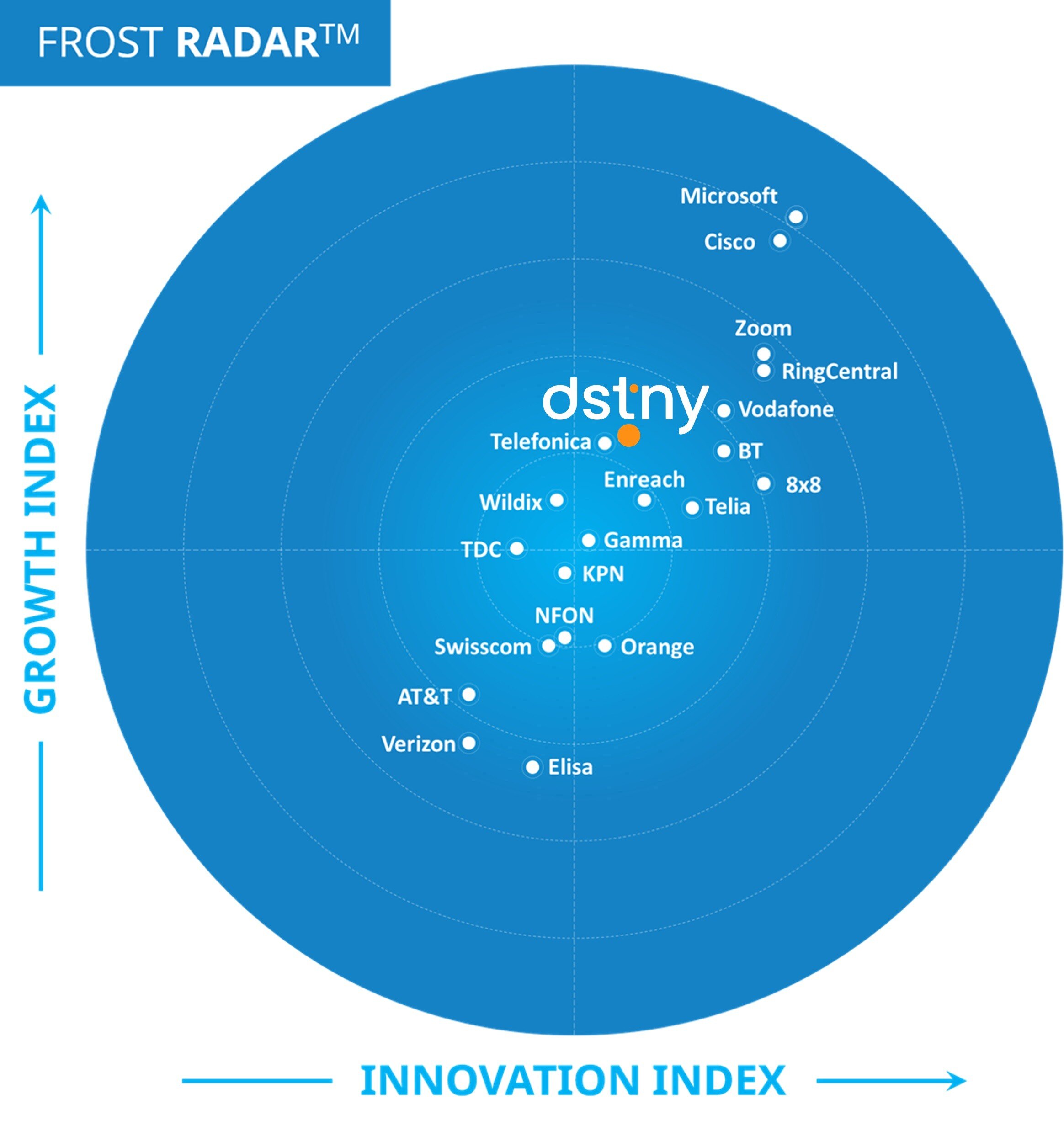 FR Chart